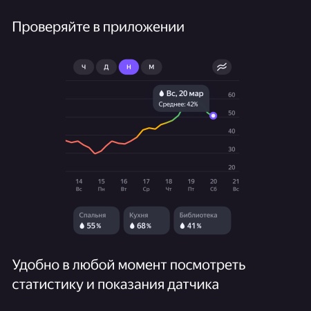 Датчик температуры и влажности Яндекс с Zigbee™